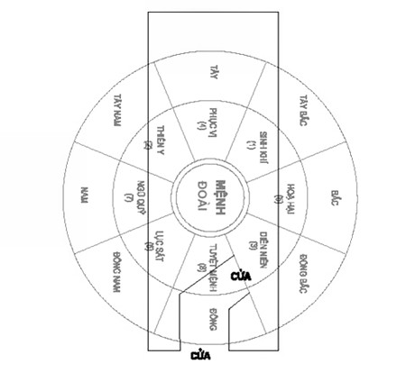 Đặt cửa chính theo phong thủy - Không Gian Sống - Phong thủy nhà ở