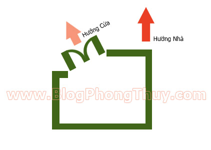 Cách xác định hướng nhà, hướng cửa theo phong thủy