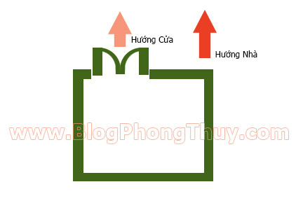 Cách xác định hướng nhà, hướng cửa theo phong thủy