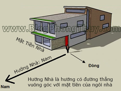 Cách xác định hướng nhà, hướng cửa theo phong thủy