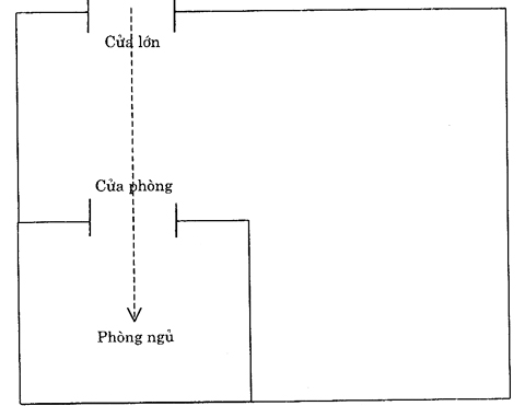 Cửa lớn đối diện cửa phòng ngủ sẽ gây phiền toái cho gia chủ | ảnh 1