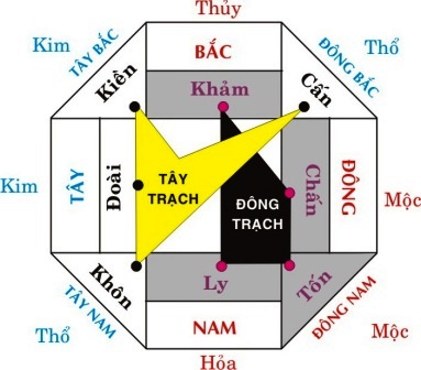 Mua nhà đất hợp hướng - liệu đã đủ? | ảnh 1