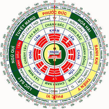 Ứng dụng “Môn Lâu Ngọc Liễn Kinh” vào phong thủy nhà ở - Archi