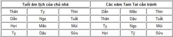 Một số lưu ý và cấm kỵ khi chọn hướng và tuổi xây nhà - Archi