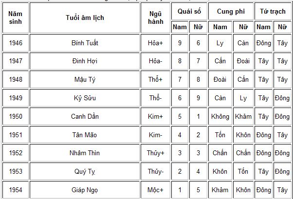 Một số lưu ý và cấm kỵ khi chọn hướng và tuổi xây nhà - Archi