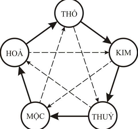 Archi - Phối màu sắc hợp phong thủy trong phòng khách