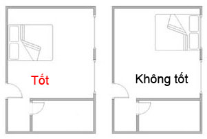 Những vị trí đặt giường ngủ tốt và xấu | ảnh 2