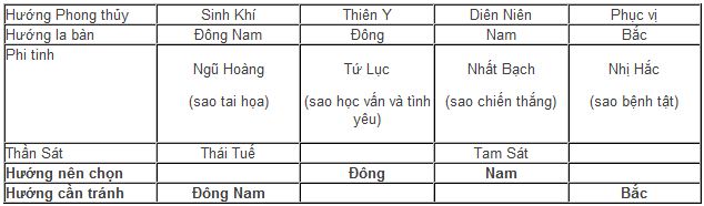 09 90 Phong thủy cho bàn làm việc trong năm Nhâm Thìn 2012